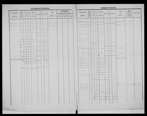 matrice cadastrale des propriétés foncières (bâties et non bâties)