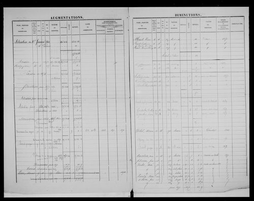matrice cadastrale des propriétés foncières (bâties et non bâties)