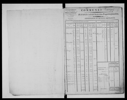 matrice cadastrale des propriétés foncières (bâties et non bâties)