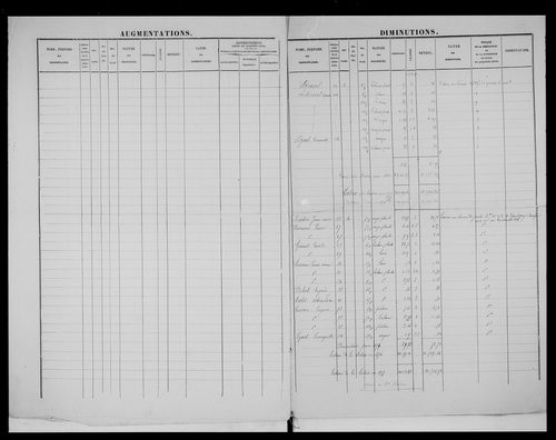 matrice cadastrale des propriétés foncières (bâties et non bâties)