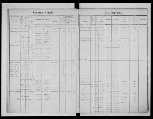matrice cadastrale des propriétés foncières (bâties et non bâties)