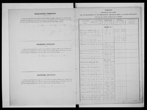 matrice cadastrale des propriétés non bâties