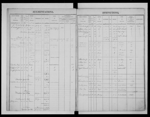 matrice cadastrale des propriétés foncières (bâties et non bâties)