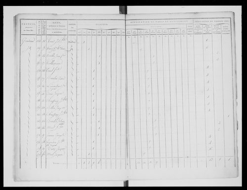 état de section