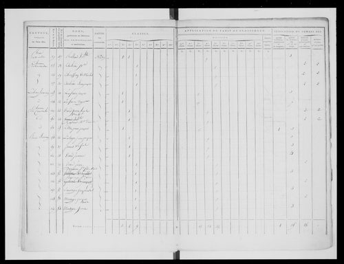 état de section