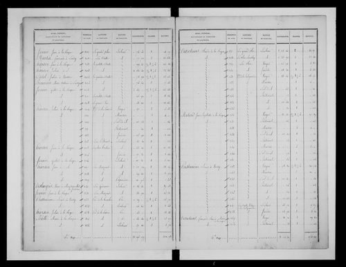 état de section