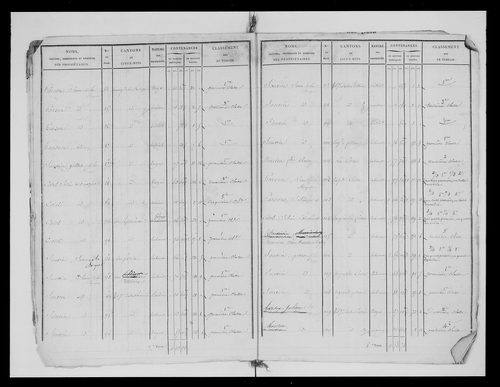 état de section