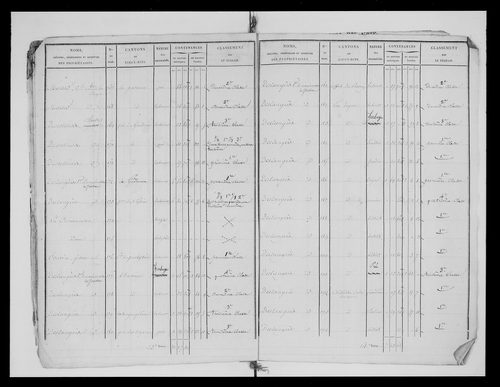 état de section