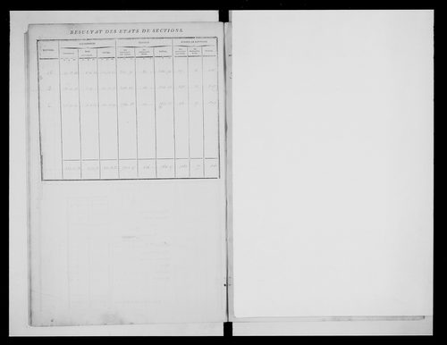 état de section