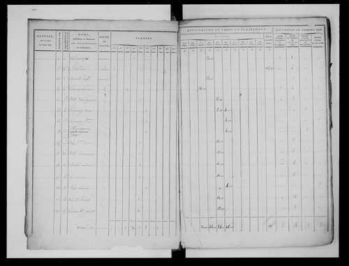 état de section (s.d.)