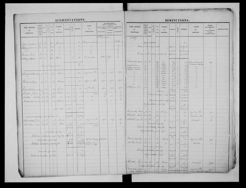 matrice cadastrale des propriétés foncières (bâties et non bâties)