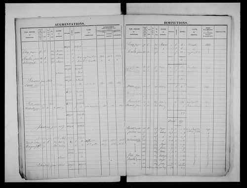matrice cadastrale des propriétés foncières (bâties et non bâties)