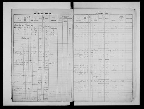 matrice cadastrale des propriétés foncières (bâties et non bâties)