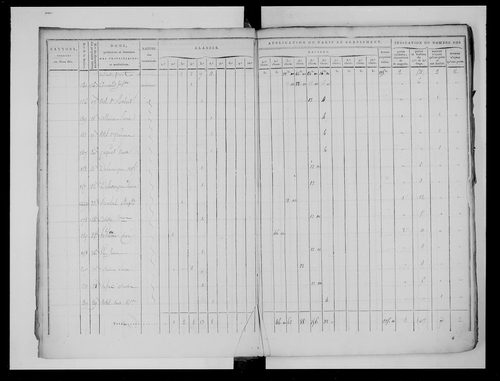 état de section (s.d.)