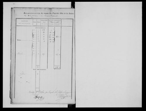 état de section (s.d.)