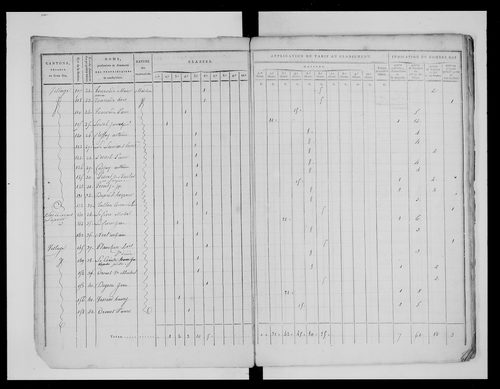 état de section (1813)