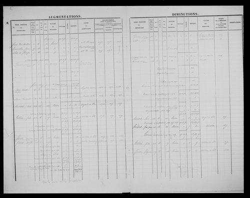 matrice cadastrale des propriétés foncières (bâties et non bâties)