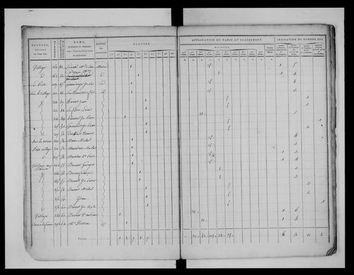 état de section (1813)