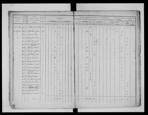 état de section (1813)