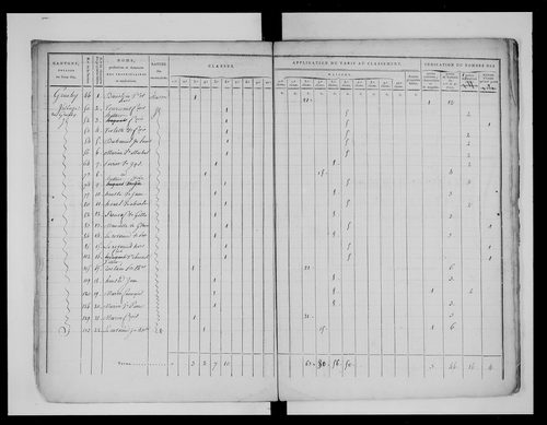 état de section (1813)