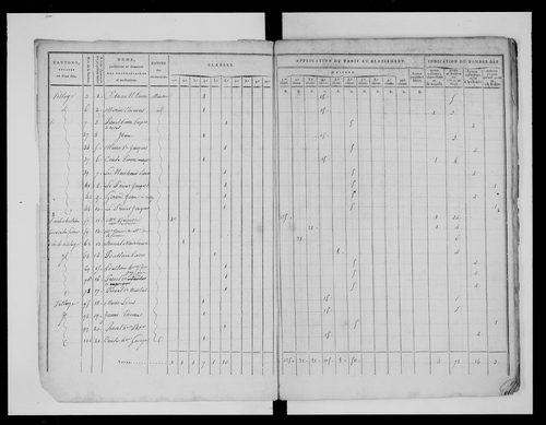 état de section (1813)