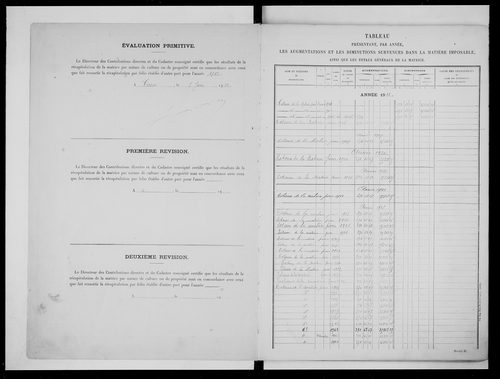 matrice cadastrale des propriétés non bâties