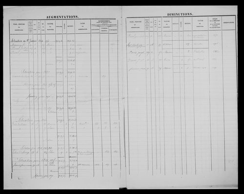 matrice cadastrale des propriétés foncières (bâties et non bâties)