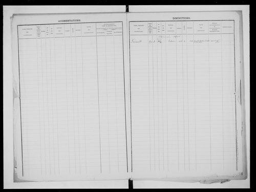matrice cadastrale des propriétés foncières (bâties et non bâties)