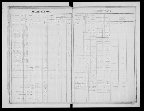 matrice cadastrale des propriétés foncières (bâties et non bâties)
