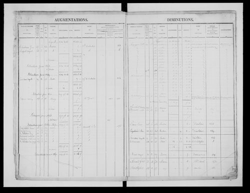 matrice cadastrale des propriétés foncières (bâties et non bâties)