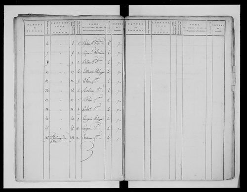 état de section (1811)