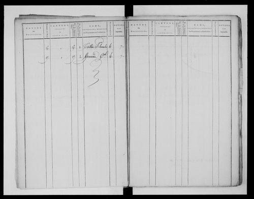 état de section (1811)