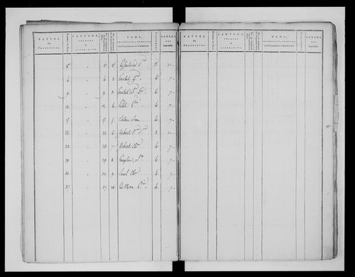 état de section (1811)