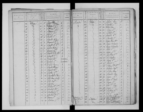 état de section (1811)