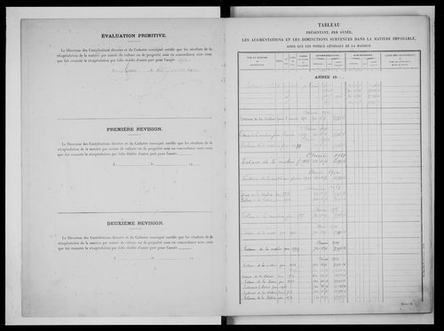 matrice cadastrale des propriétés non bâties