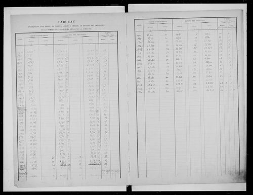 matrice cadastrale des propriétés bâties