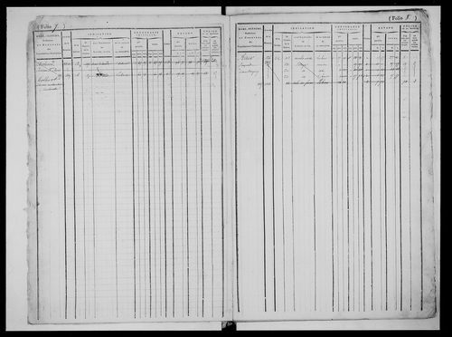 matrice cadastrale des propriétés foncières (bâties et non bâties)