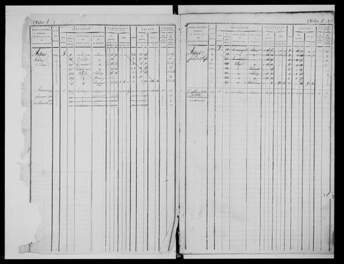 matrice cadastrale des propriétés foncières (bâties et non bâties)