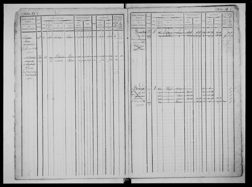 matrice cadastrale des propriétés foncières (bâties et non bâties)