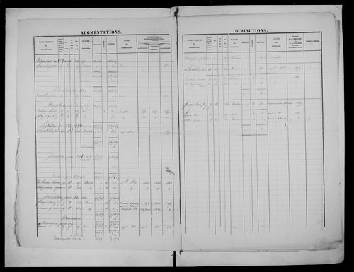 matrice cadastrale des propriétés foncières (bâties et non bâties)