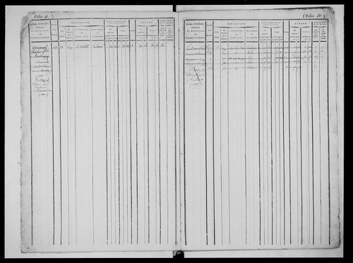 matrice cadastrale des propriétés foncières (bâties et non bâties)