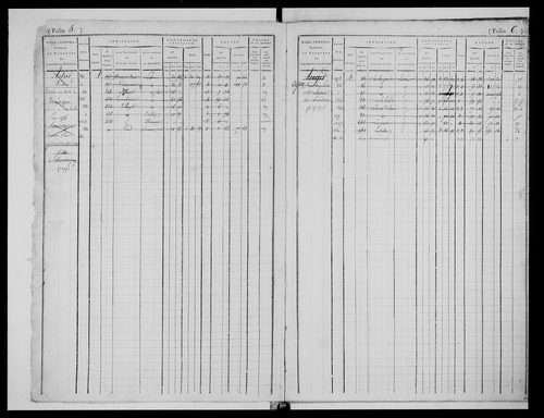 matrice cadastrale des propriétés foncières (bâties et non bâties)