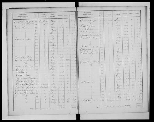 état de section (1827)