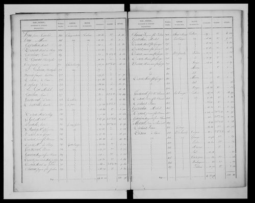état de section (1827)