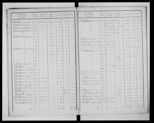 état de section (1827)
