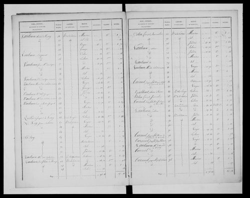 état de section (1827)