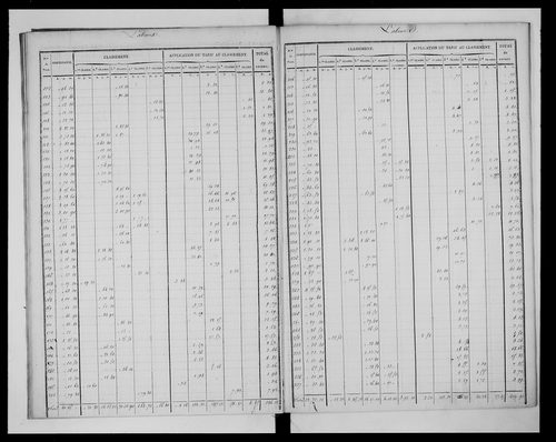 état de section (1827)