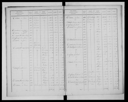 état de section (1827)