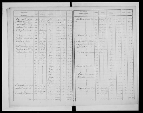 état de section (1827)