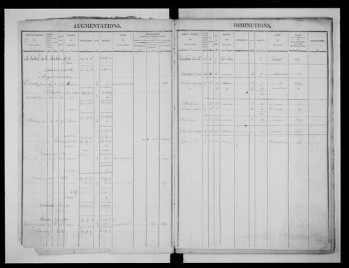 matrice cadastrale des propriétés foncières (bâties et non bâties)